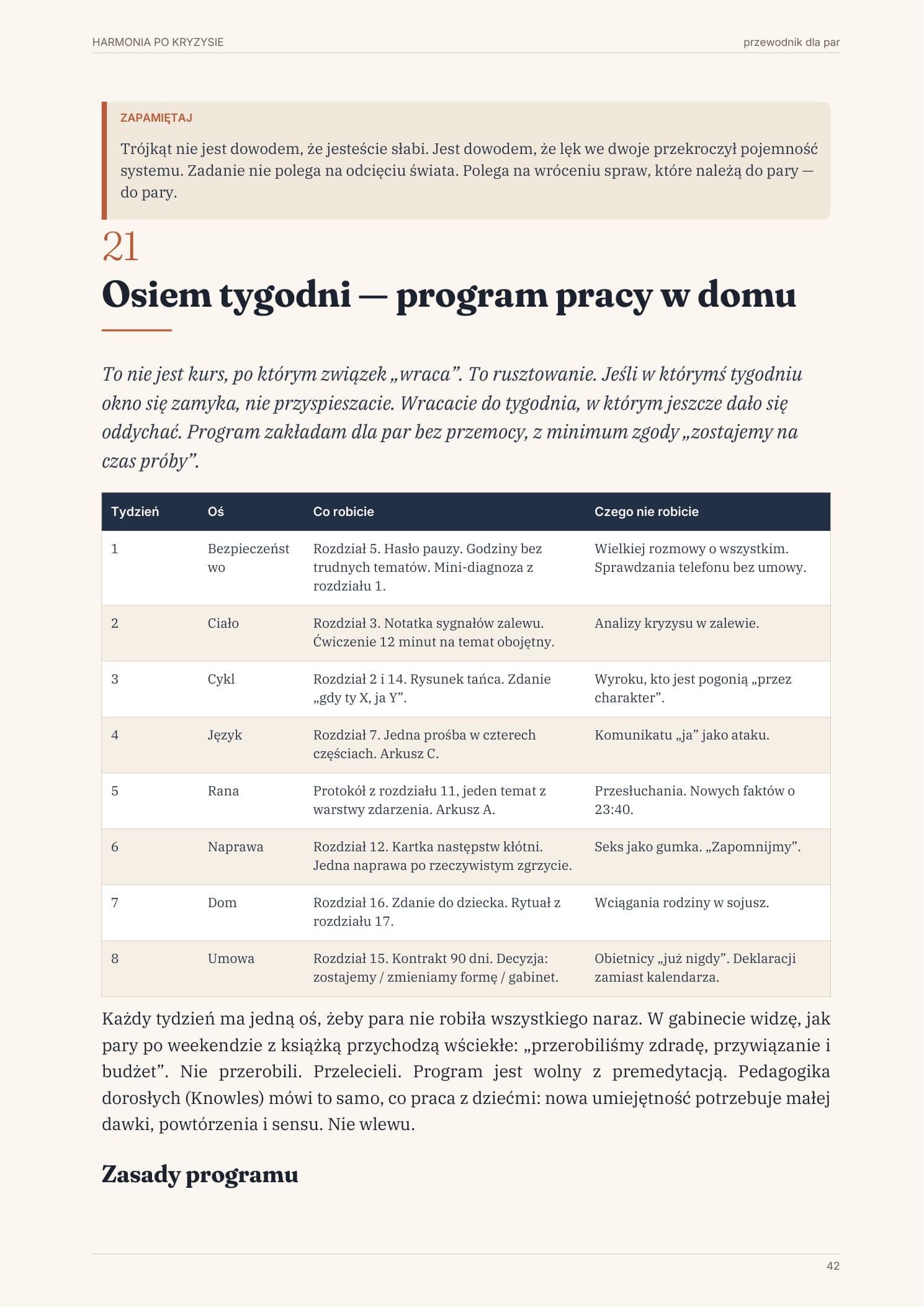 Ośmiotygodniowy program pracy z podziałem na tygodnie i konkretne zadania
